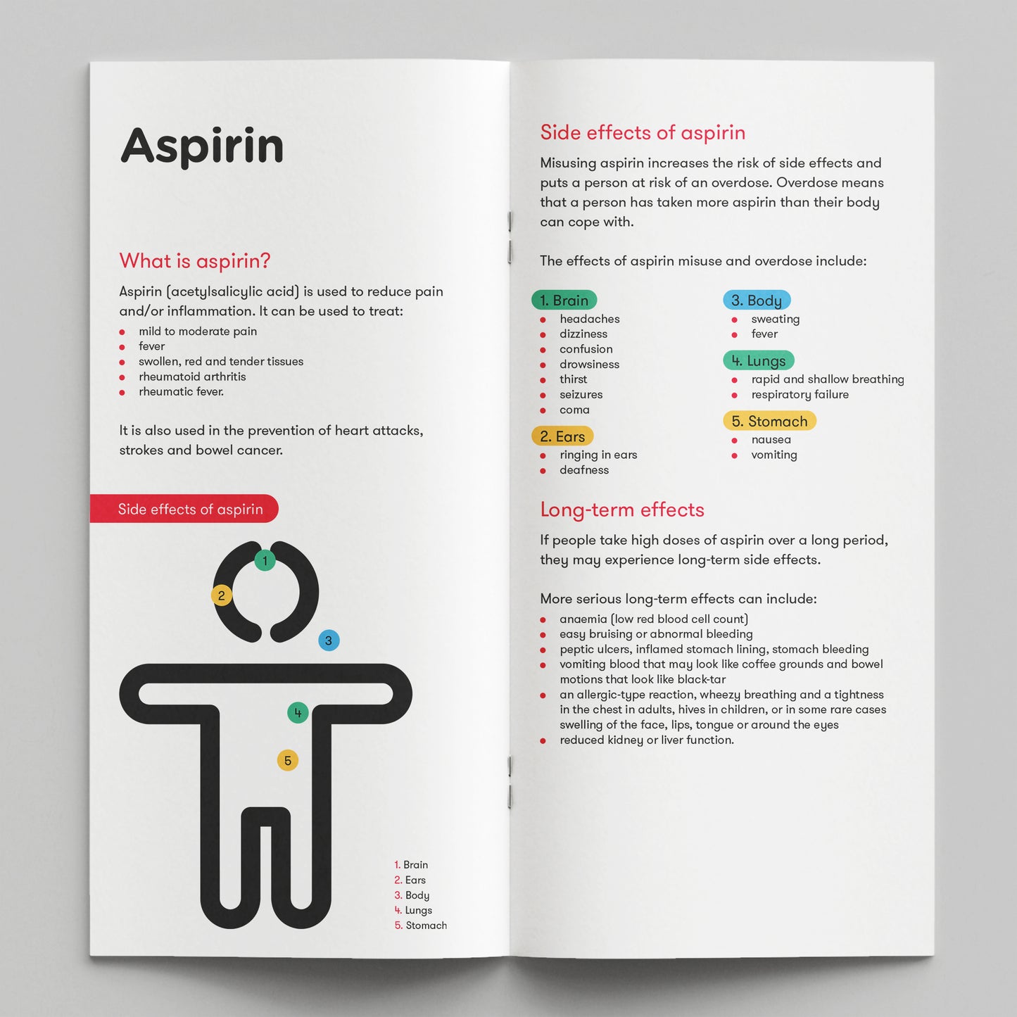 HDAY: Analgesics (painkillers) (bundle of 50)