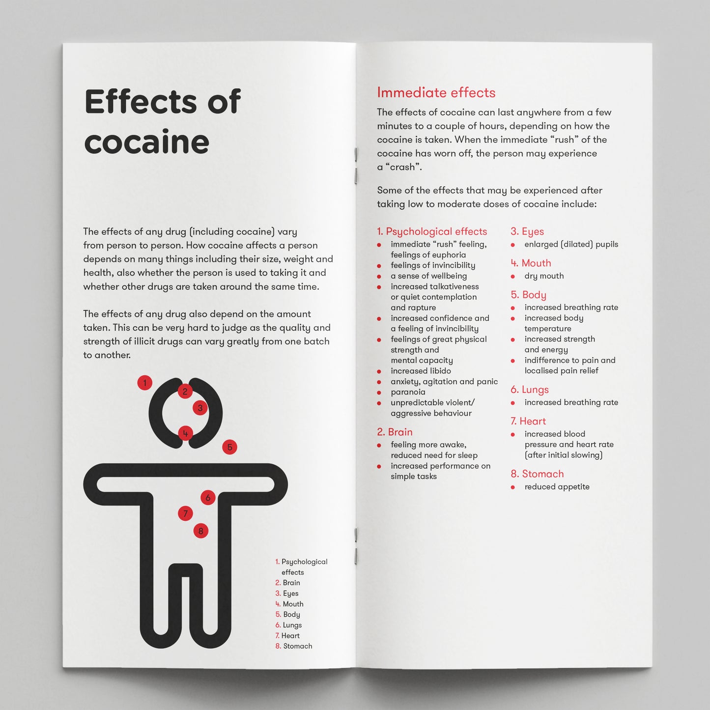 Cocaine. How Drugs Affect You (bundle of 50)