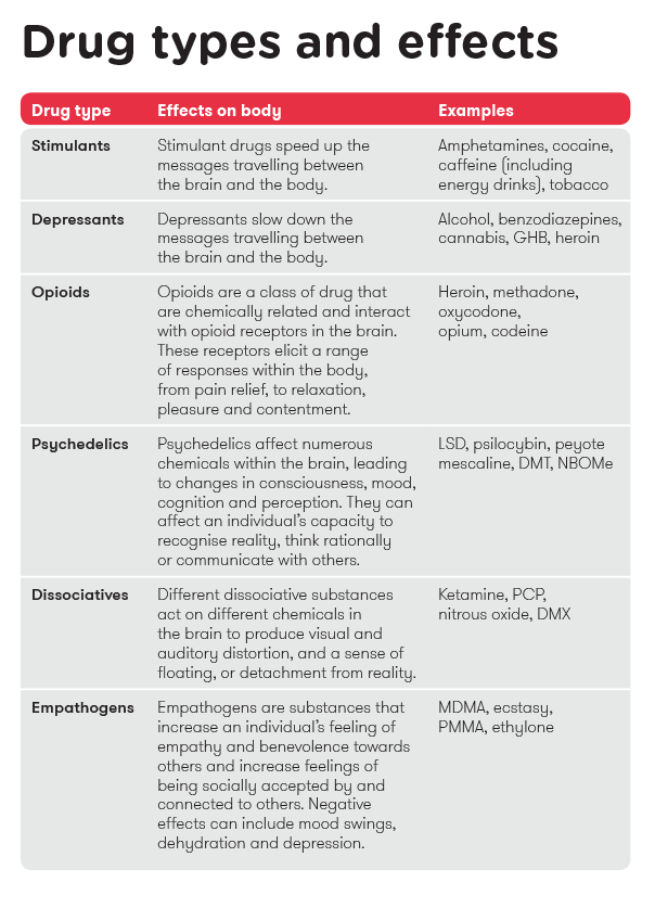 Alcohol, drugs & pregnancy (bundle of 10)