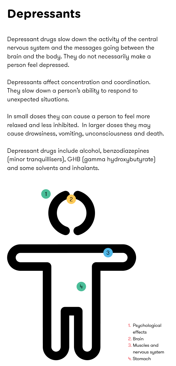 HDAY: Drugs & their effects (bundle of 50)