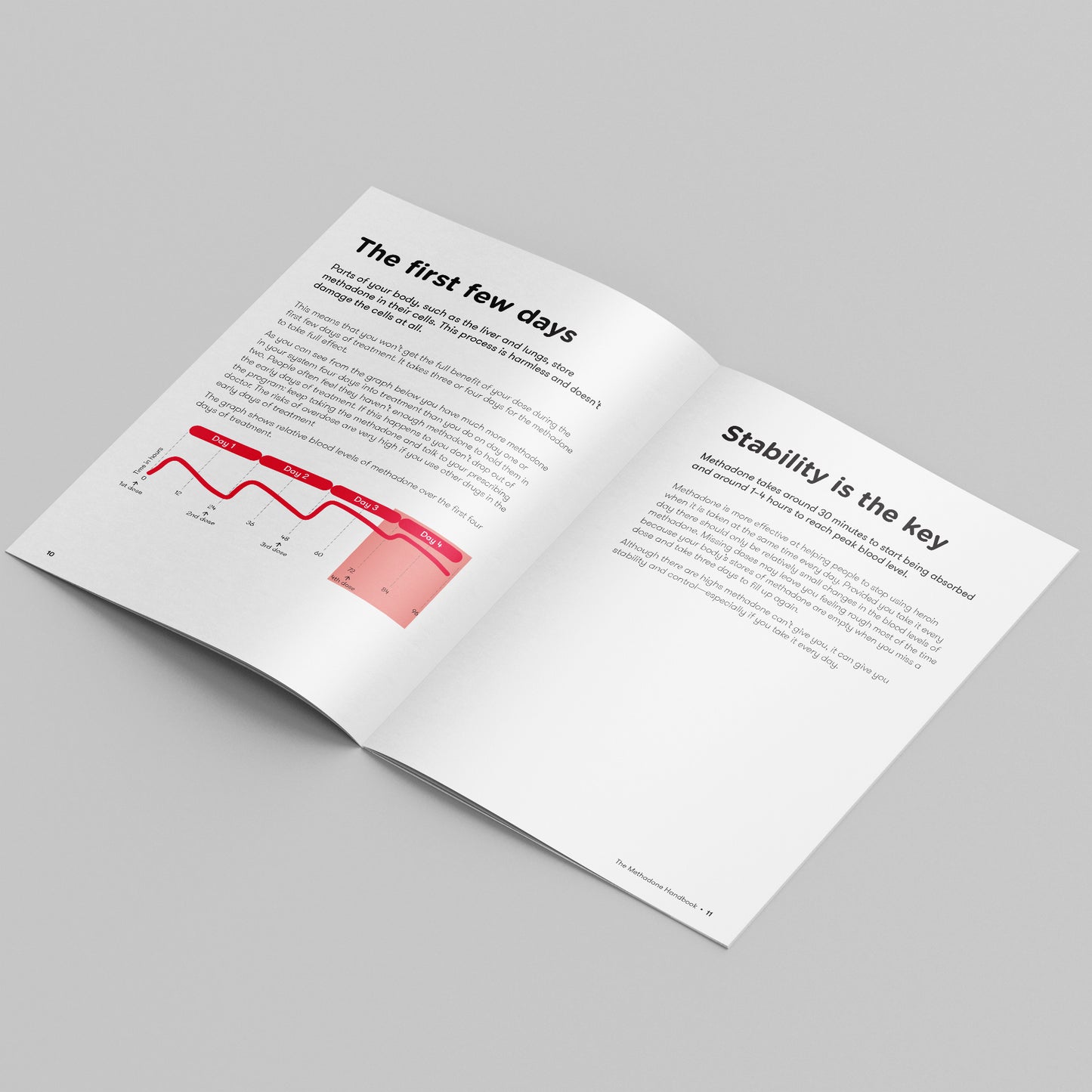 Methadone Handbook (bundle of 10)