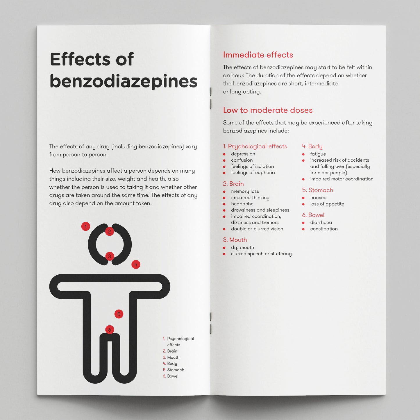 HDAY: Benzodiazepines (bundle of 50)