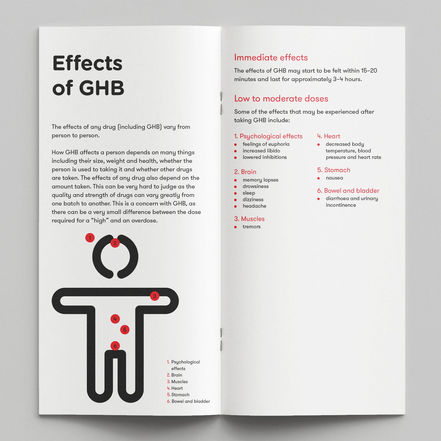 GHB. How Drugs Affect You (bundle of 50)