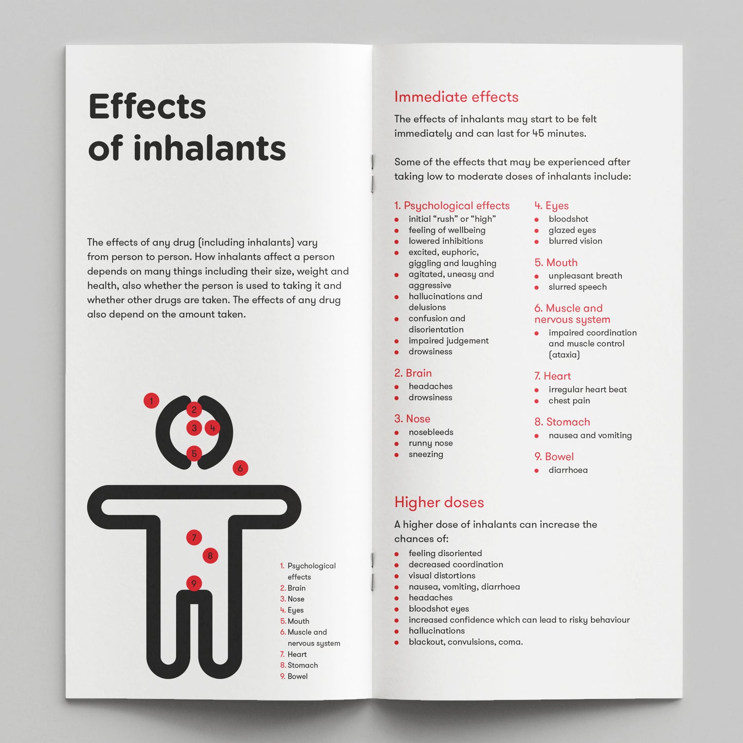 Inhalants. How Drugs Affect You (bundle of 50)