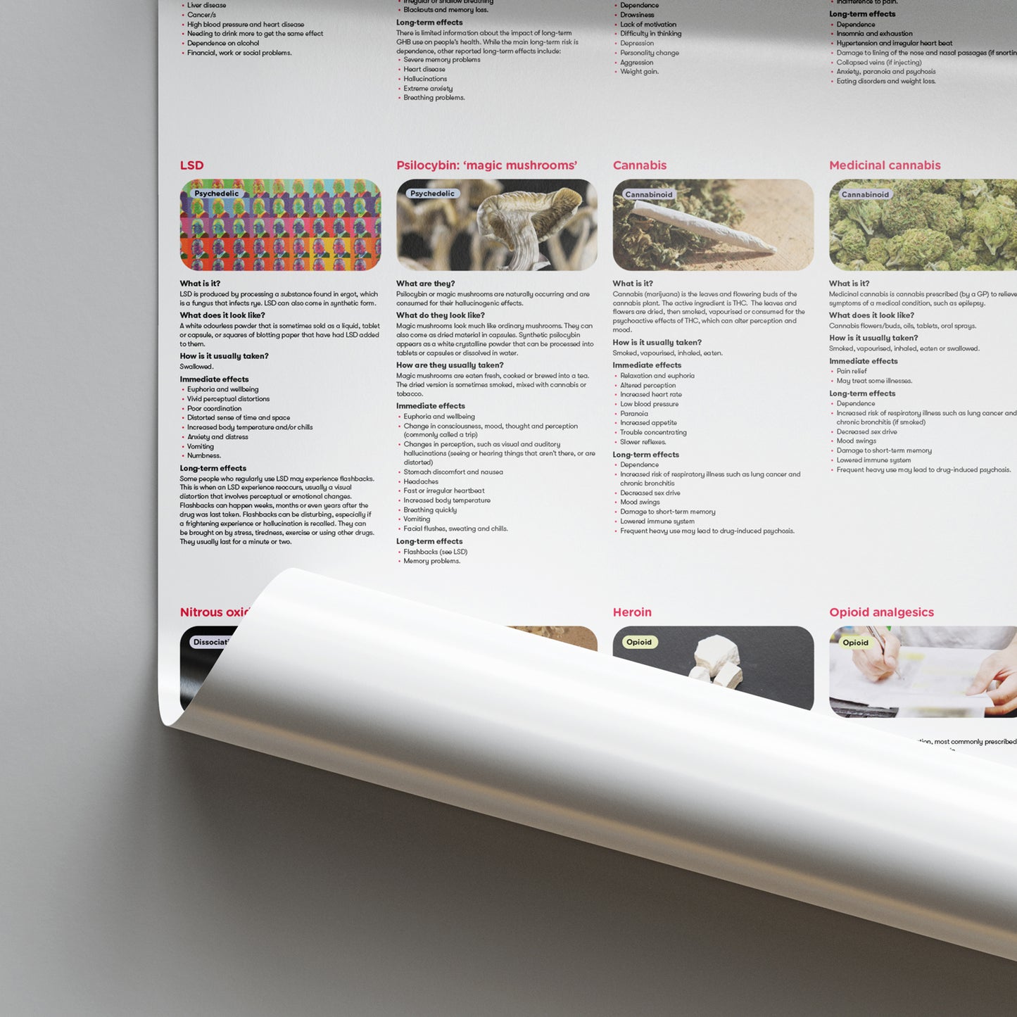 What drug is that? Poster