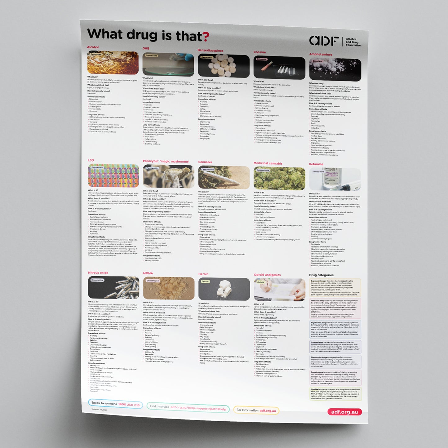 What drug is that? Poster