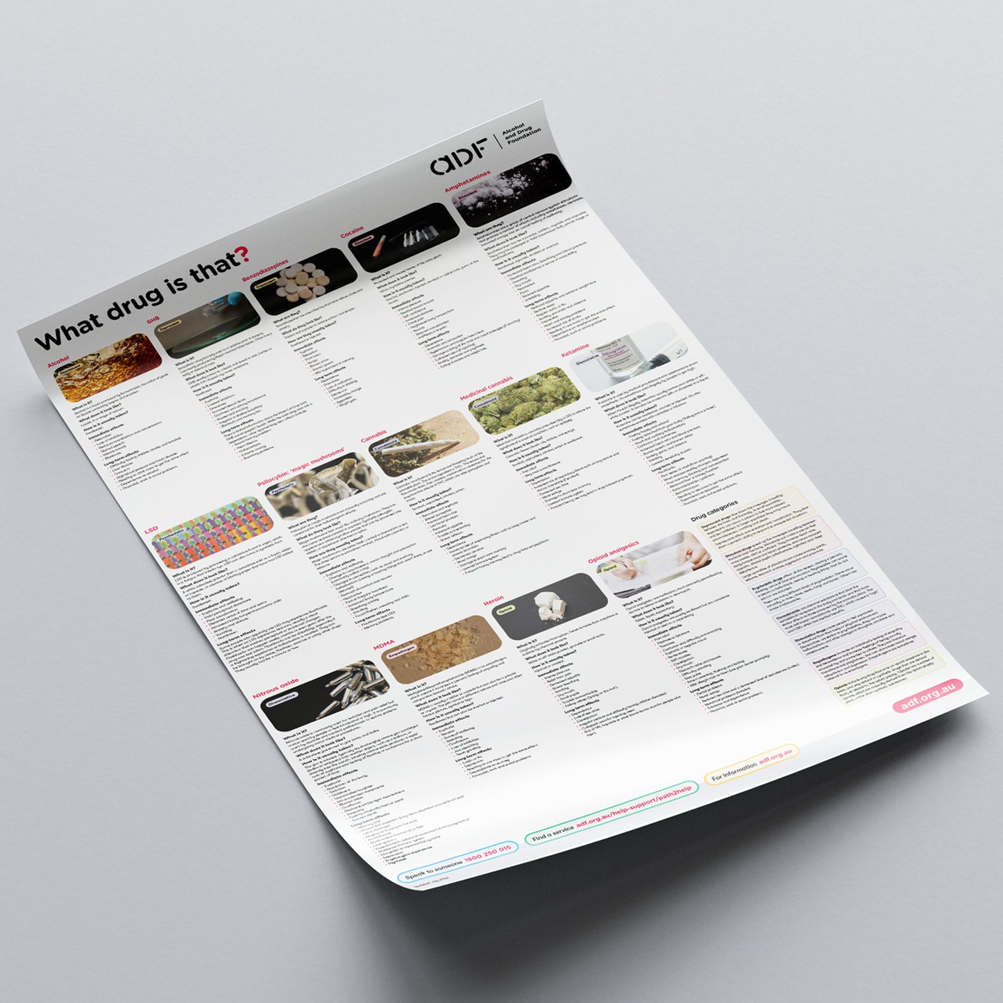 What drug is that? Poster