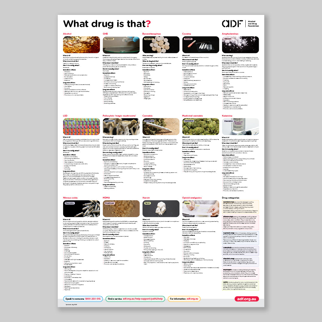 What drug is that? Poster