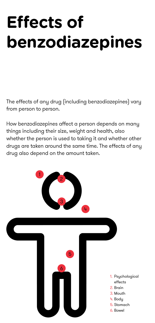 HDAY: Benzodiazepines (bundle of 50)