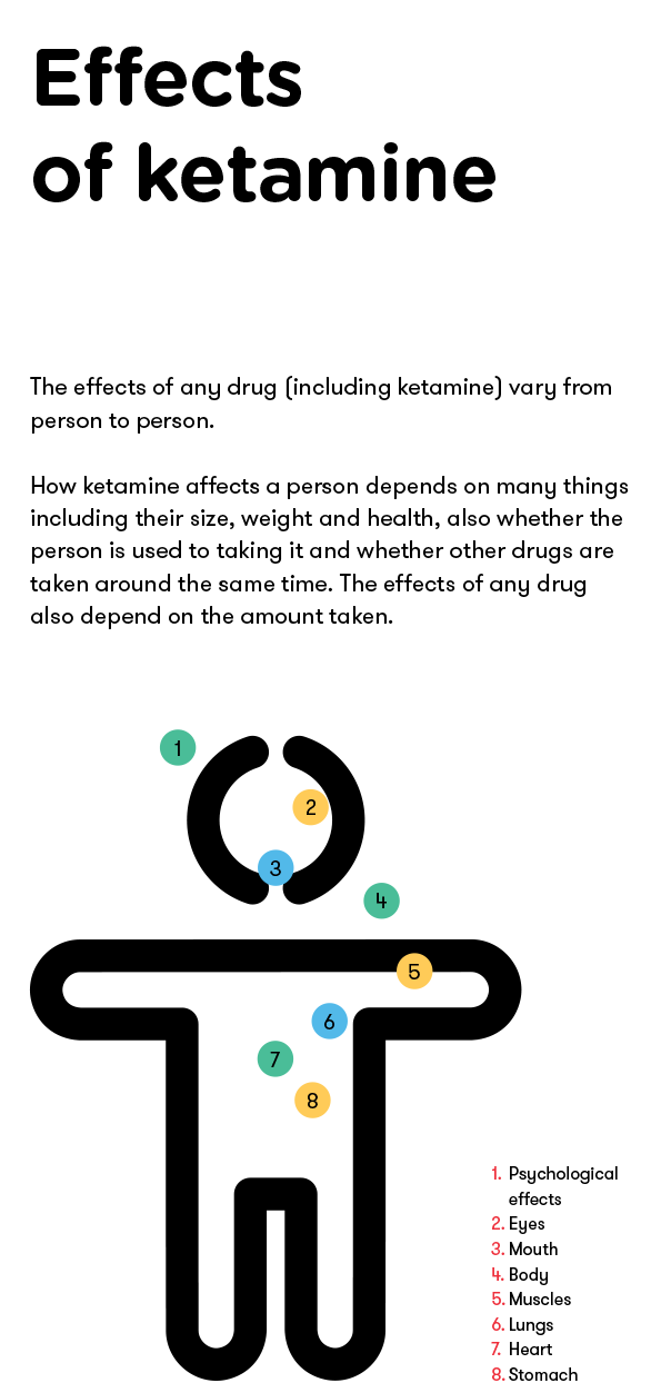 HDAY: Ketamine (bundle of 50)